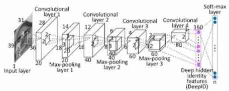 Insert picture description here