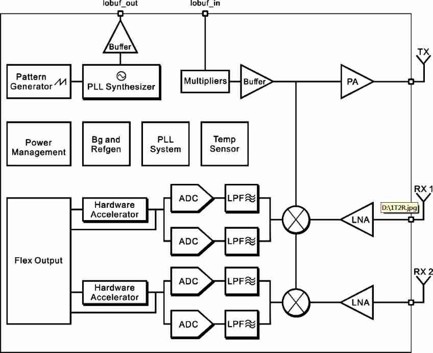 ▲ chart 1.2.6 System diagram 