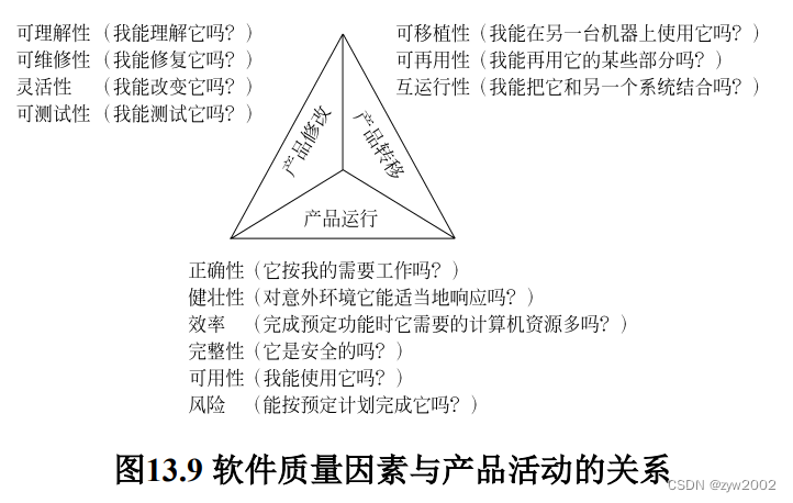 在這裏插入圖片描述