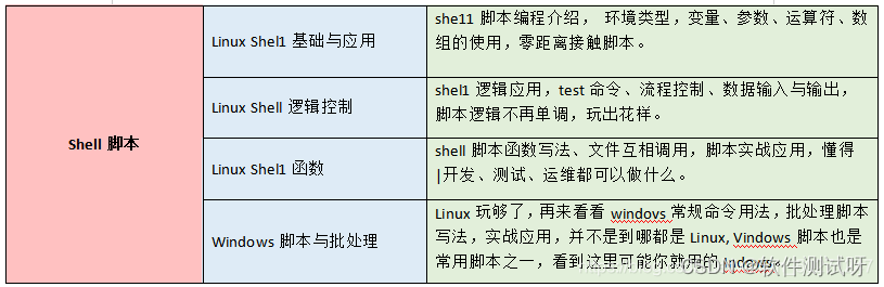 优秀的软件测试人员，都具备这些能力