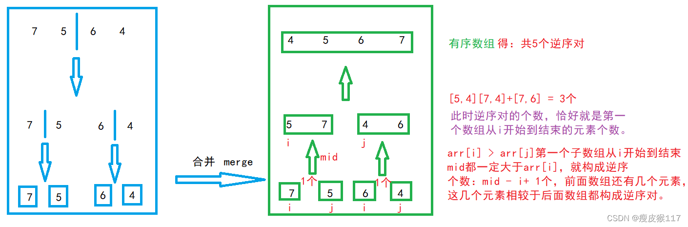 Sword finger offer 51. reverse pairs in the array