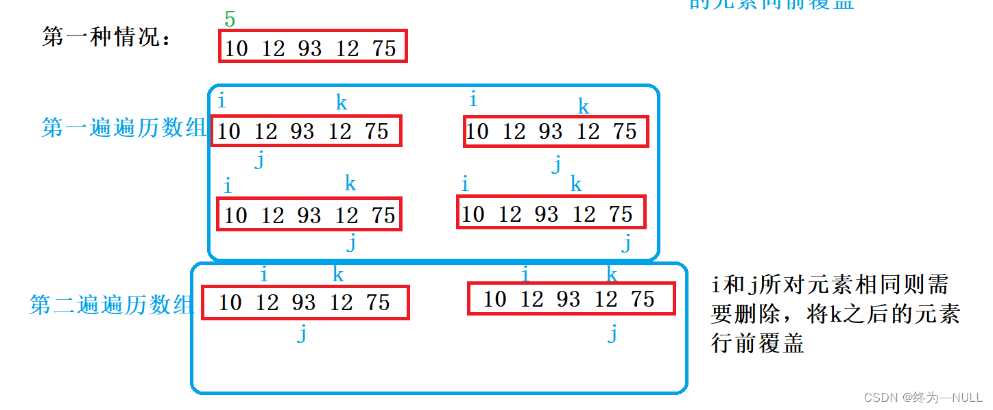 C language double pointer -- classic question type