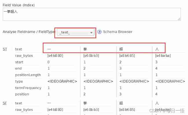 Solr word segmentation analysis