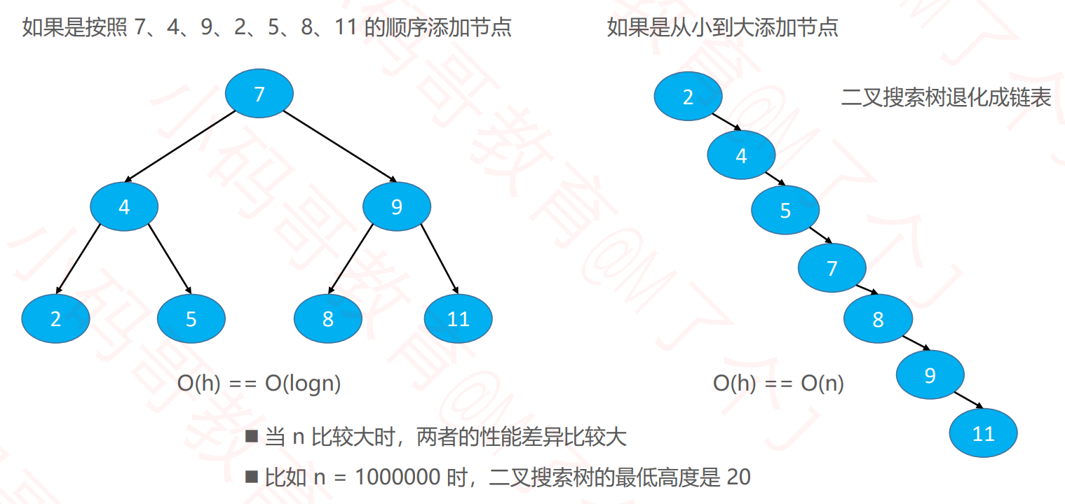 AVL平衡二叉搜索树