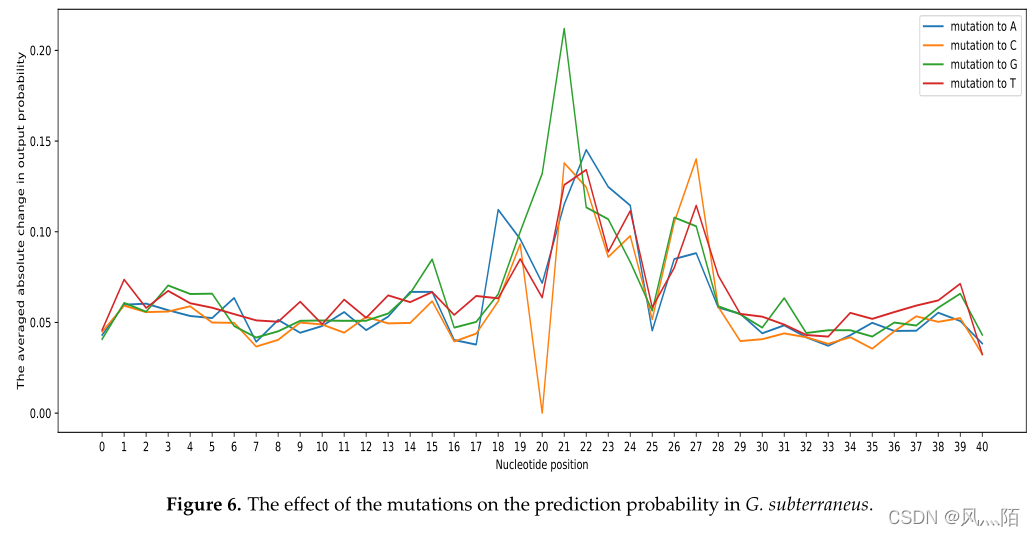  Insert picture description here 