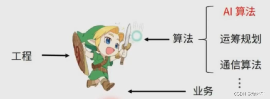 【面试指南】AI算法面试