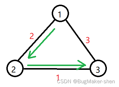 Practice of concurrent search