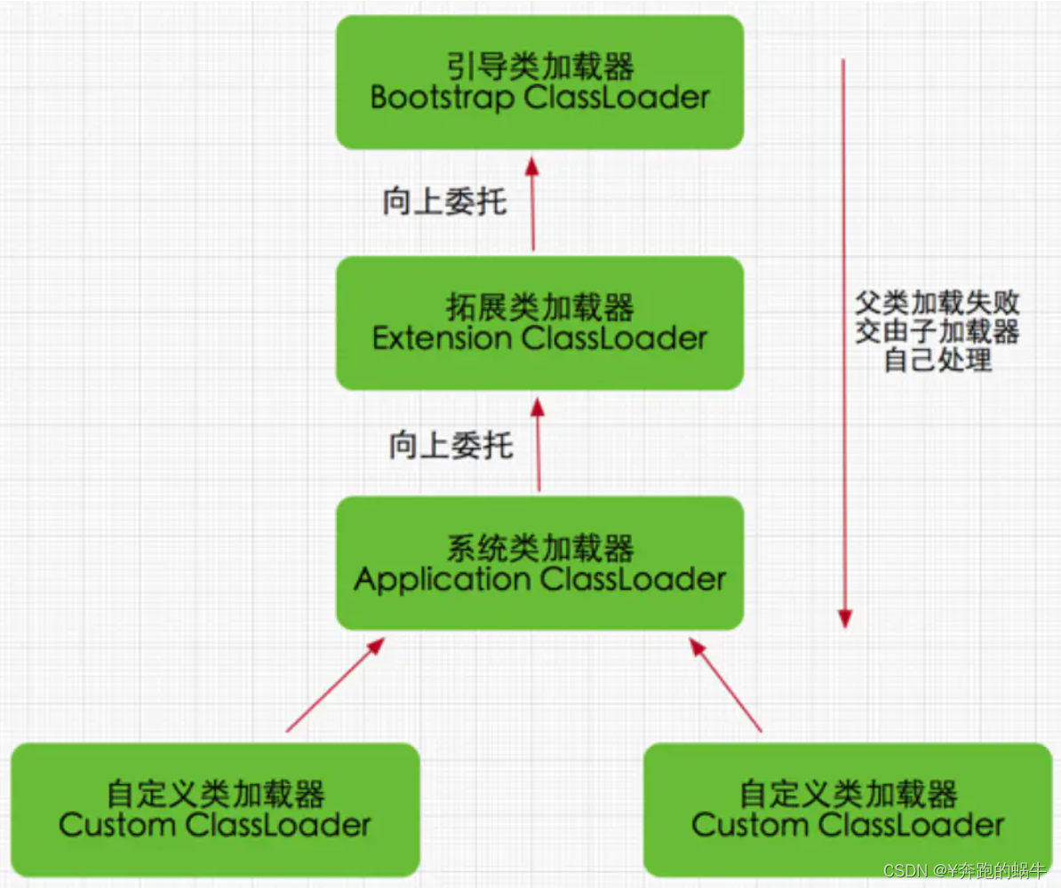 Insert picture description here