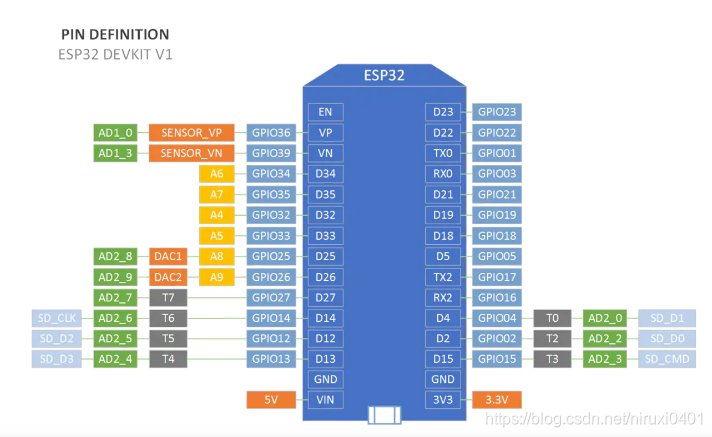  Insert picture description here 