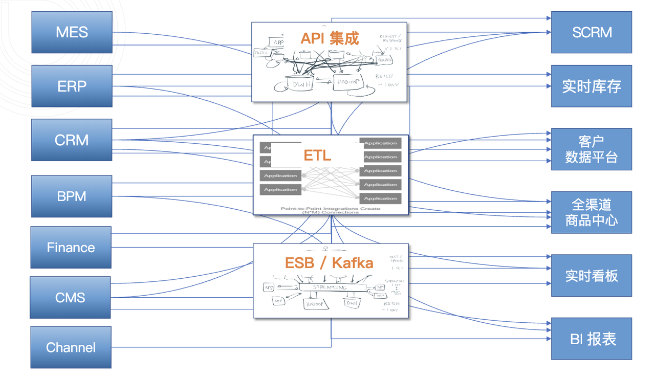 Tapdata 的 2.0 版 ，开源的 Live Data Platform 现已发布