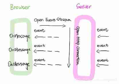 Technology blog ｜ how to communicate using SSE