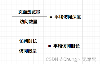 Data analysis methodology and previous experience summary [notes dry goods]