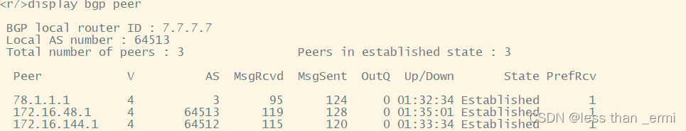 HCIP BGP Comprehensive Experiment Establishing peers, route reflectors, federation, route announcement and aggregation