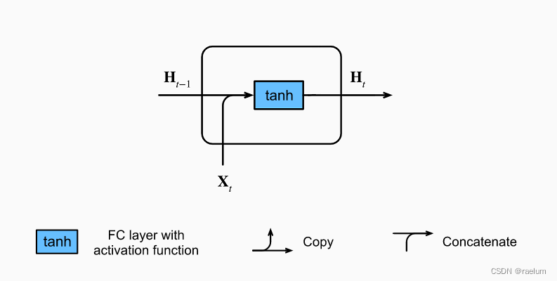 自然语言处理系列（三）——LSTM