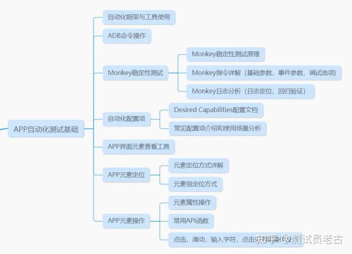 5年在职经验之谈：2年功能测试、3年自动化测试，从入门到不可自拔...