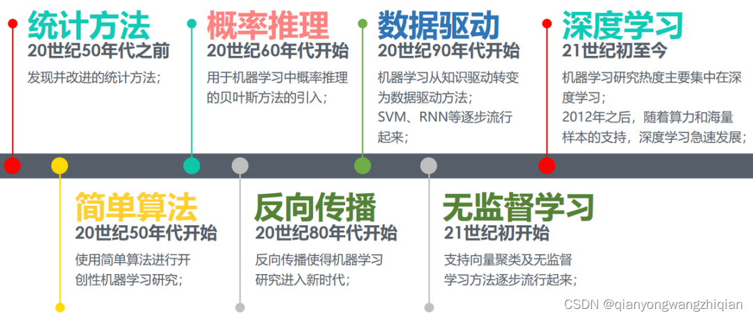 3000字，一文带你搞懂机器学习！