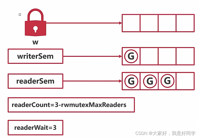  Insert picture description here 