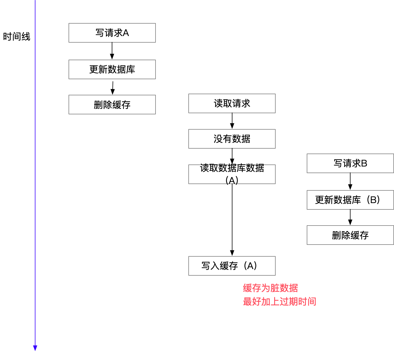 可能的问题