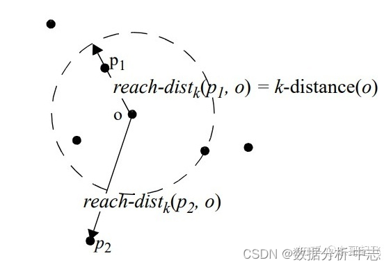 一文了解数据异常值检测方法