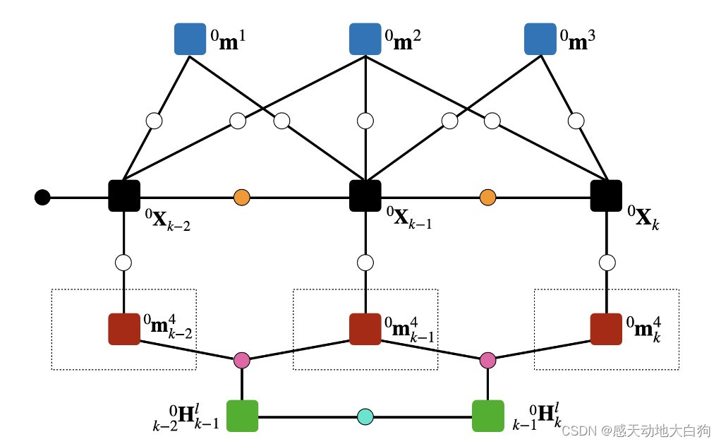 Vdo-slam source code reading notes [2] local optimization and global optimization