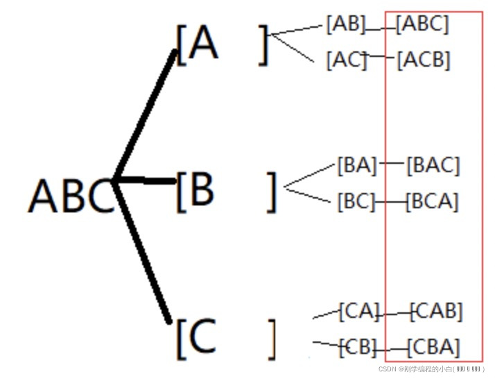  Insert picture description here 