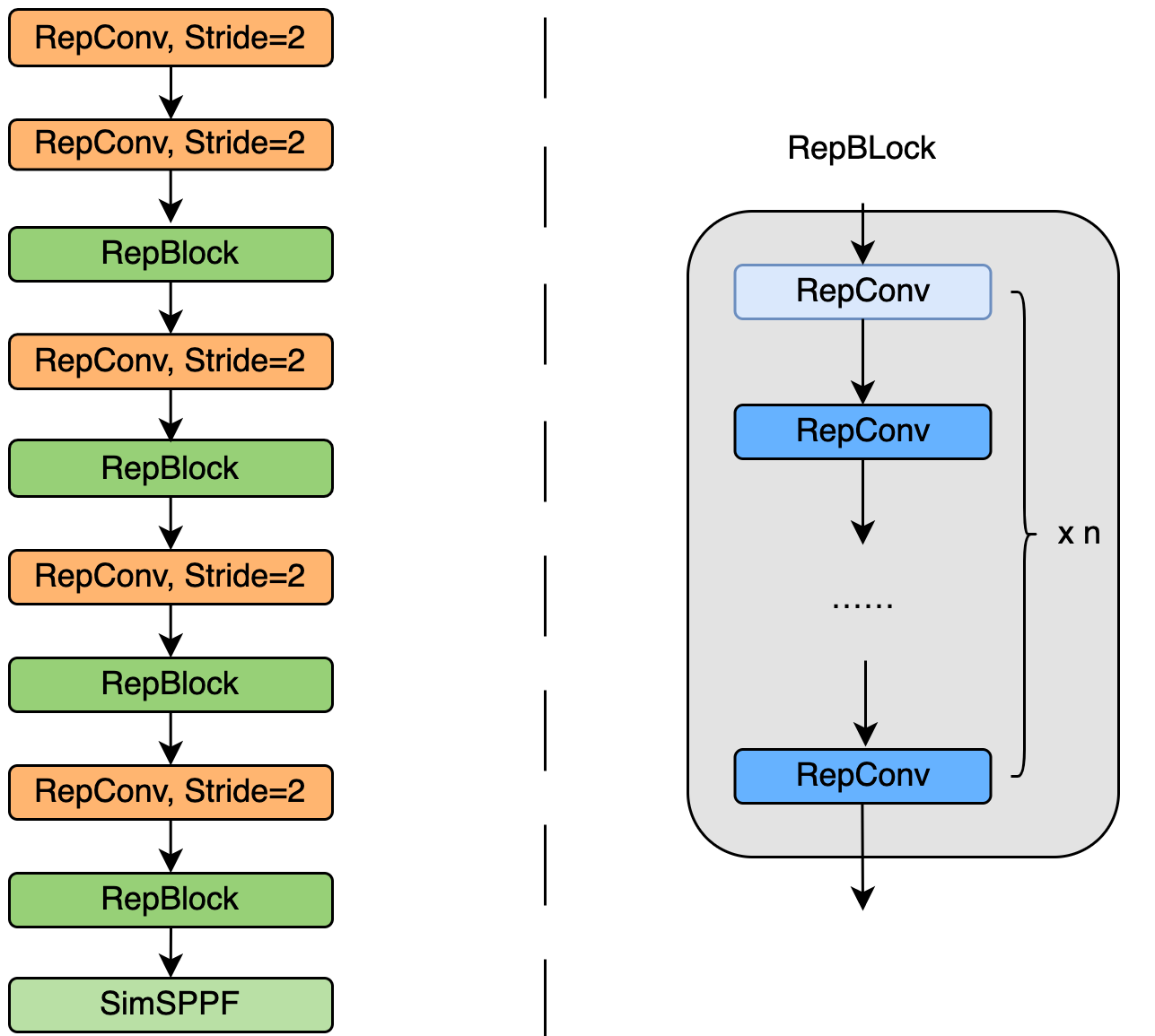 YOLOv6:又快又准的目标检测框架开源啦