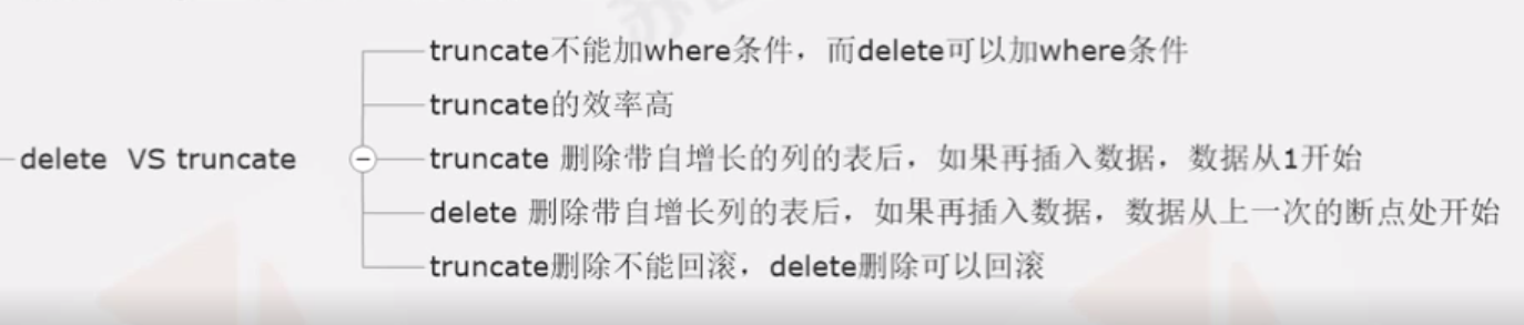 嵌入式数据库开发编程（四）——DDL、DML