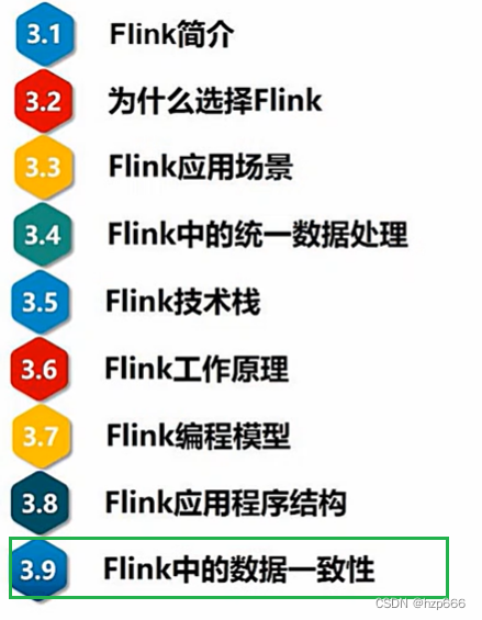 Flink learning 8: data consistency