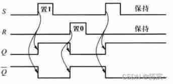  Insert picture description here 