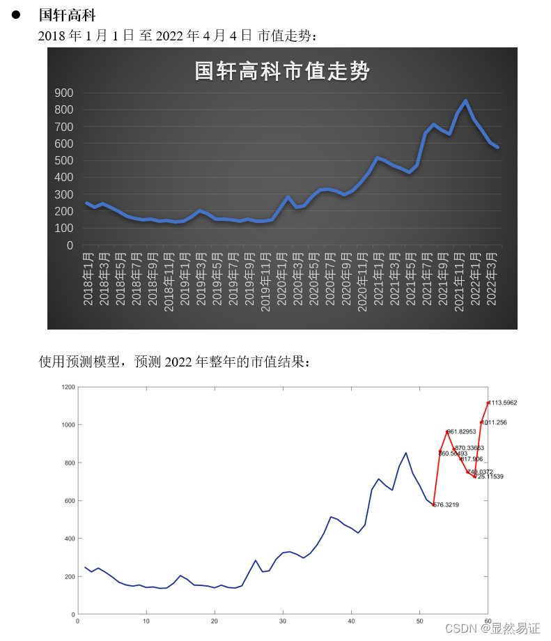 Machine learning linear regression - Experimental Report