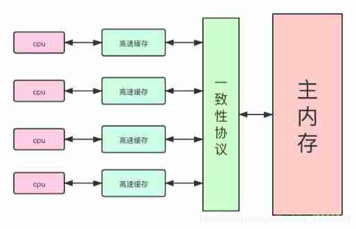 Volatile instruction rearrangement and why instruction rearrangement is prohibited