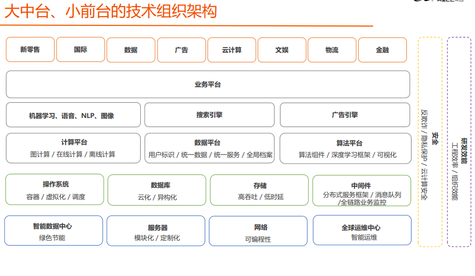 Zhong Hua, senior architect of Ali: China-Taiwan strategic thinking and architecture practice; including internal implementation manual