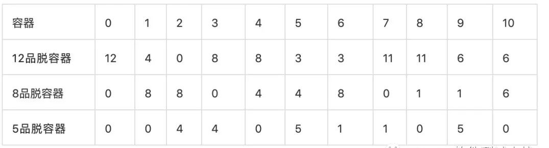 Abnormal logic reasoning problem of Huawei software test written test