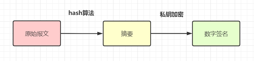 保证接口数据安全的10种方案