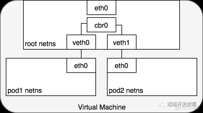  Detailed explanation Kubernetes A network model _ Load balancing _06