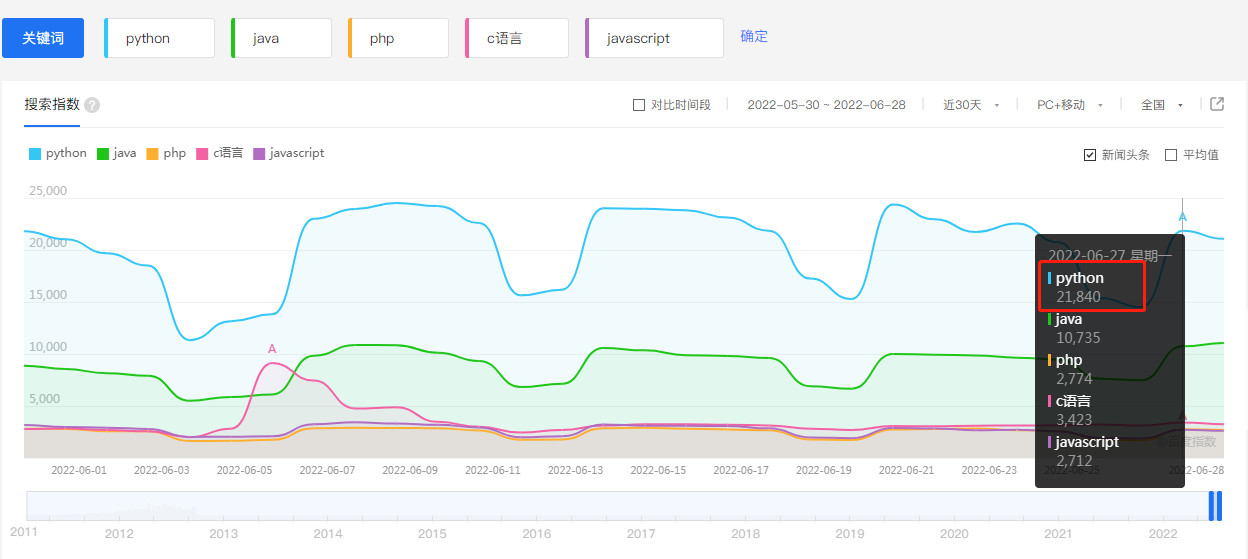 What happened to those who focused on automated testing?