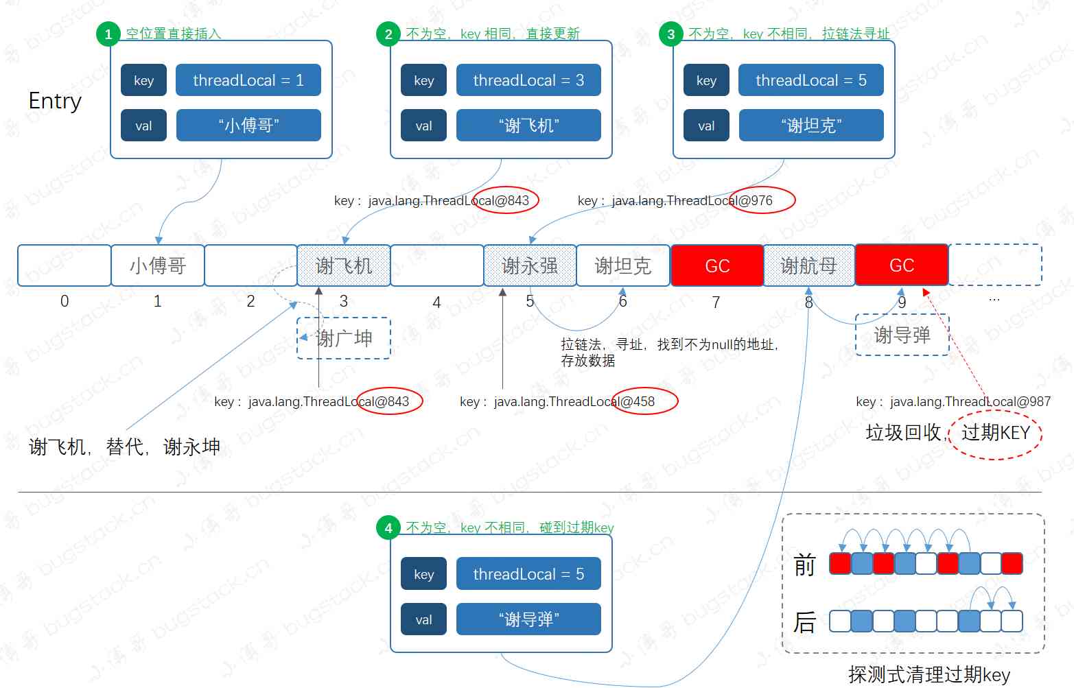  Little brother Fu  &  flow chart 