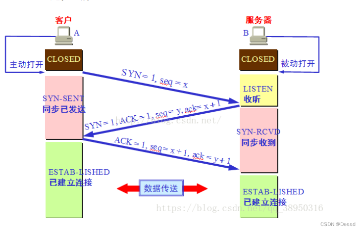 一些面试的总结