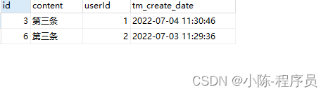 MySQL single table field duplicate data takes the latest SQL statement