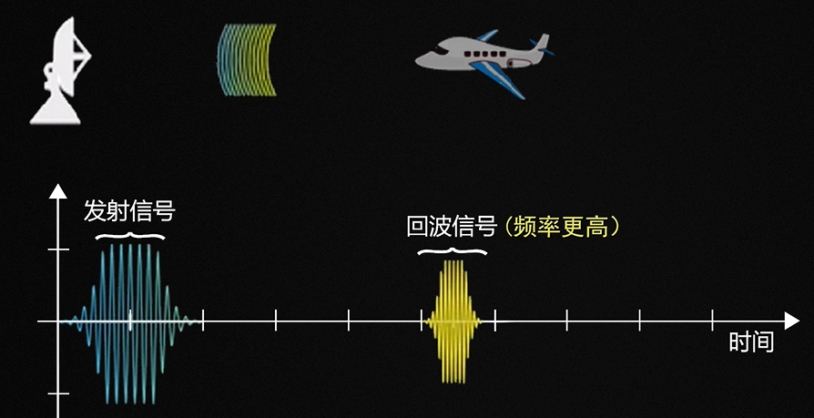 Effet Doppler (déplacement de fréquence Doppler)