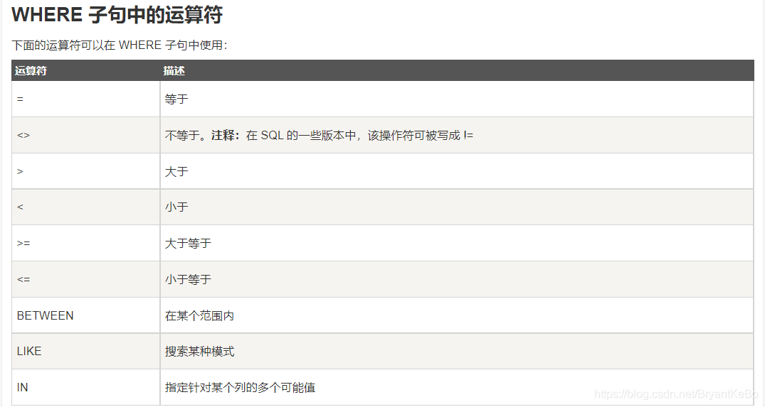 --都市修炼手册之SQL-- 第一章 基础复习