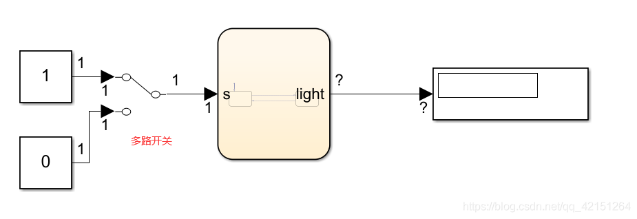 2837xd code generation - stateflow (1)