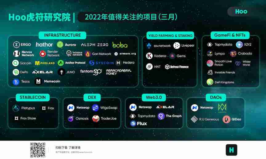 Hoo Hufu Research Institute ｜ noteworthy track in March 2022