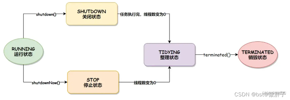 大厂面试总结大全