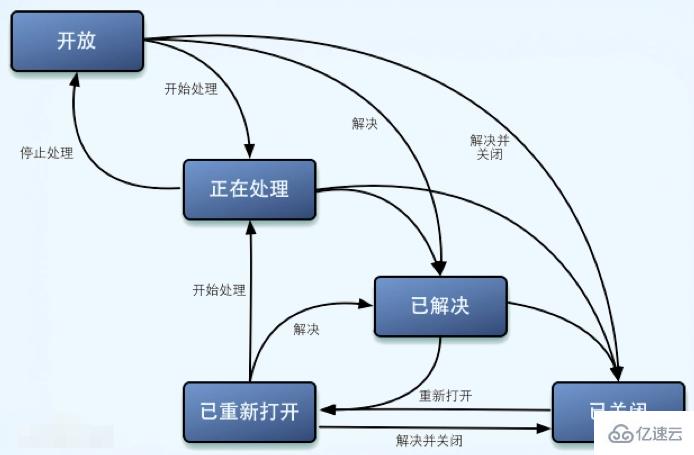 what is jira