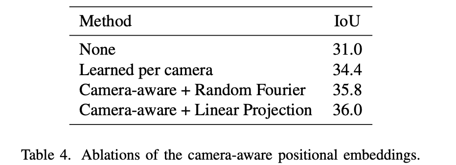 《Cross-view Transformers for real-time Map-view Semantic Segmentation》论文笔记