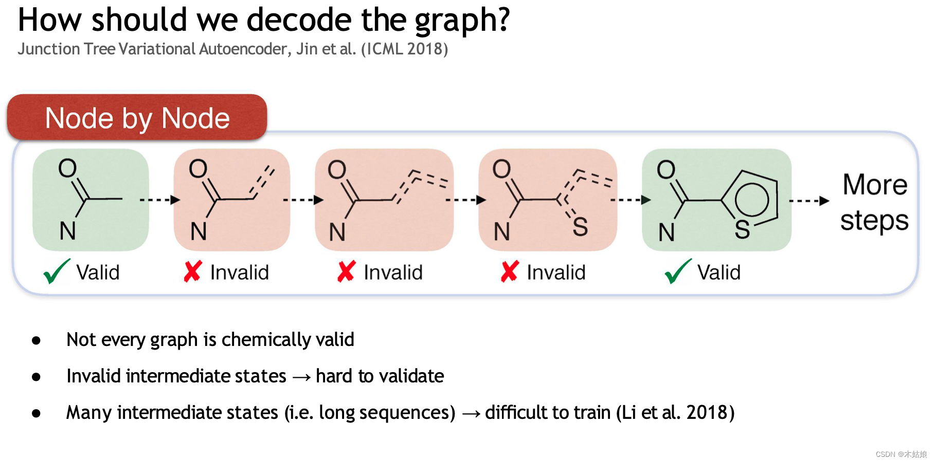  Insert picture description here 