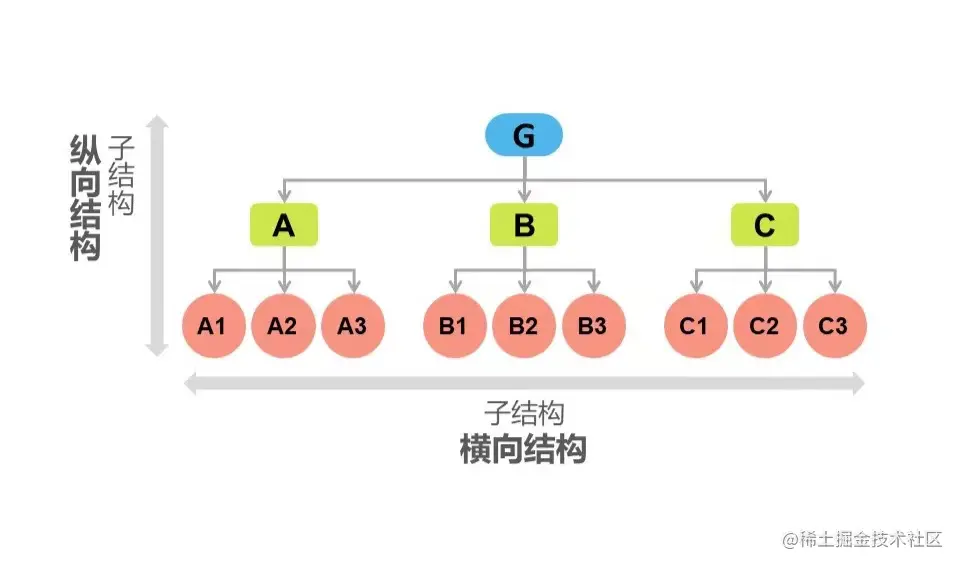 软件测试工程师必备之软技能：结构化思维