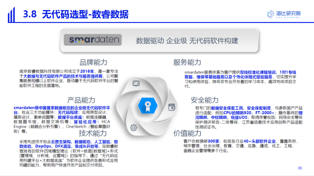 The 2022 China low / no code Market Research and model selection evaluation report was released