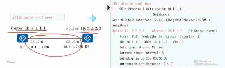 [HCIA continuous update] overview of dynamic routing protocol